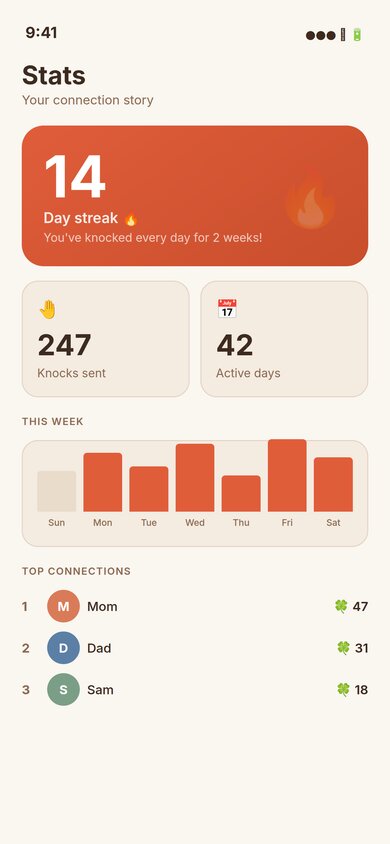 Stats screen showing a 14-day streak and 247 knocks sent